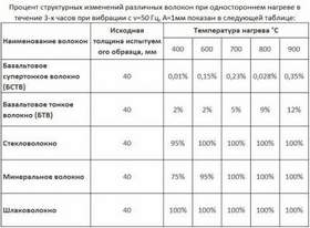 Стекловата Новый Год Минус Стекловата Новый Год Минус